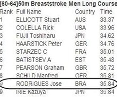 TOP 10 FINA MASTERS
